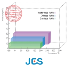 Gioăng tấm làm kín không amiăng JEIL E&S JIC 6000 pT Diagram