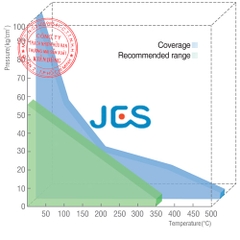 Gioăng tấm làm kín không amiăng JEIL E&S JIC 6400W pT Diagram