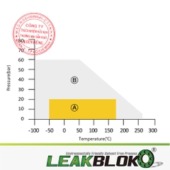 Gioăng tấm làm kín không amiăng JEIL E&S LEAKBLOK P100 pT Diagram