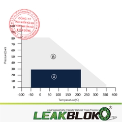 Gioăng tấm làm kín không amiăng JEIL E&S LEAKBLOK P300 pT Diagram