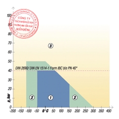 Gioăng tấm làm kín không amiăng Klinger KSIL C-4324 pT Diagram