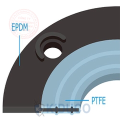 Gioăng đệm làm kín teflon bọc ngoài cao su EPDM 1