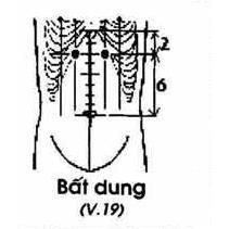 Bất Dung