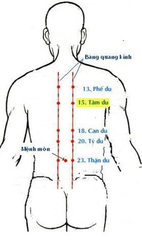 Bị viêm họng thì bấm huyệt nào?