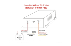 bộ hạ áp 24v xuống 12v max 60a dùng cho thiết bị 12v 10a-20a-30a-50a-60a