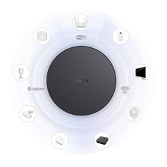 Bộ trung tâm Aqara Hub M2 Zigbee 3.0 và Bluetooth - SGTShop