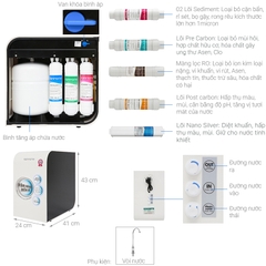 Máy Lọc Nước Korihome 6 Lõi WPK-606-LT