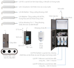 Máy lọc nước RO Delites DES0820RO 8 Lõi -  Miễn phí lắp đặt nội thành Hà Nội/ Miễn phí vận chuyển toàn quốc