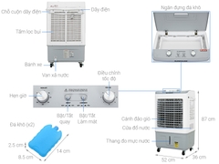 Quạt điều hòa Sunhouse SHD7734 dung tích 30 lít, công suất 150W - Hàng trưng bày, Bảo hành chính hãng tại nhà