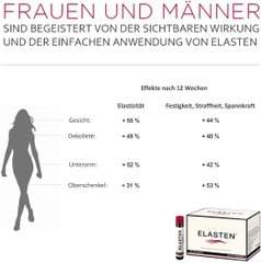COLLAGEN ELASTEN – COLLAGEN UỐNG SỐ 1 TẠI ĐỨC VÀ CHÂU ÂU