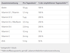 VIÊN UỐNG HỖ TRỢ ĐIỀU TRỊ TIM MẠCH COENZYM Q10 + B - VITAMIN DOPPELHERZ