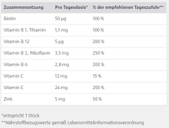 VIÊN UỐNG HỖ TRỢ ĐIỀU TRỊ TIM MẠCH COENZYM Q10 + B - VITAMIN DOPPELHERZ