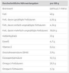 VIÊN DHA, OMEGA 3 KONZENTRATION & LERNEN FUR KINDER  TĂNG CƯỜNG TRÍ NHỚ CHO TRẺ 