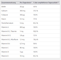 VITAMIN TỔNG HỢP SANOSTOL LUTSCH 