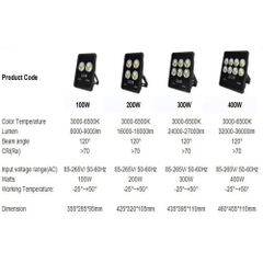 Đèn Led Pha 100W 200W 300W 400W