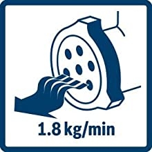 Máy Xay Thịt Bosch MFW3520W