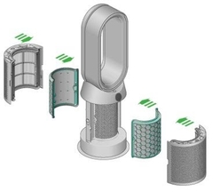 Quạt Không Cánh Dyson Pure Hot Cool HP07