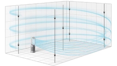 Quạt Không Cánh Dyson Pure Hot Cool HP07