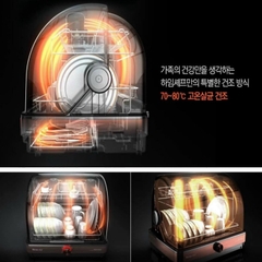 Máy sấy và tiệt trùng chén bát Heim Chef HTD600