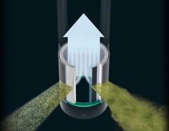 Quạt Không Cánh Kèm Lọc Không Khí Dyson Pure Cool Link TP00