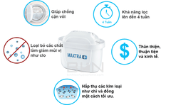 Lõi lọc nước Brita Maxtra Plus