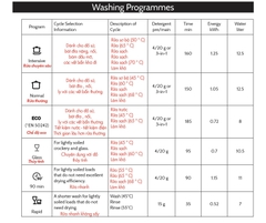 Máy rửa bát Klarstein Amazonia