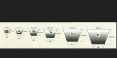 Kích Thước Dây Đai Curoa Bảng M, A, B, C, D