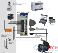 AC Servo Motor là gì? Cấu tạo, nguyên lý hoạt động và ứng dụng AC Servo Motor