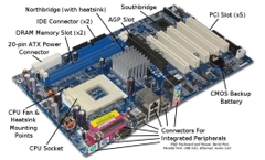 Main máy tính là gì? Có bao nhiêu loại mainboard máy tính?