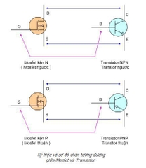Mosfet là gì? cấu tạo chức năng cách đo kiểm tra Mosfet sống chết