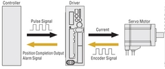 Chế độ điều khiển momen torque của động cơ AC servo