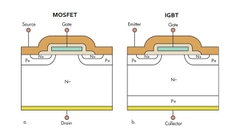 IGBT là gì? cấu tạo chức năng cách đo kiểm tra IGBT có tốt không