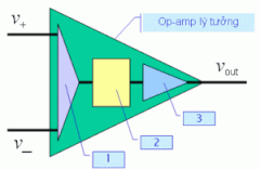 Op-amp khuếch đại thuật toán là gì?