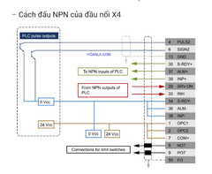Hướng dẫn Điều khiển vị trí bằng xung và tín hiệu hướng (MINAS A5/A5E/A6SG/A6SF)