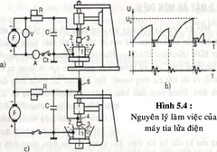 Thiết bi và dụng cụ trong gia công EDM