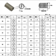 50 Ren Cấy (Helicoil) Inox M22