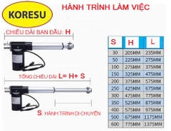 XiLanh điện tốc độ 5mm/s tải trọng 6000N DC24V