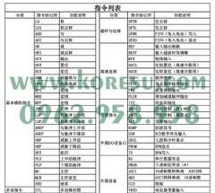 PLC Ban kiểm soát công nghiệp PLC FX1N-22MTFX1N-24MT (65330-26)