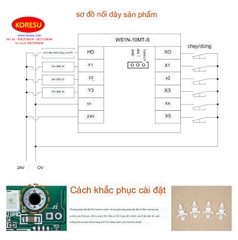 Bảng mạch PLC FX1N-10MT  . Bảng mạch điều khiển máy công nghiệp PLC , giang hàng nhanh chóng (653301-5)