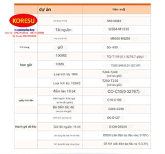 Bảng mạch PLC 6MR FX1N-10MR , Mô - Đun PLC giám sát trực tiếp sanling (653301-6)