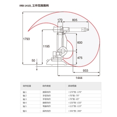 Cánh tay rô bốt công nghiệp ABB IRB1410-5 / 1.45 tải 5kg rô bốt bốc dỡ vật liệu hàn hồ quang 90003