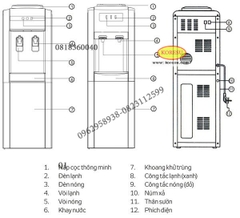 Cây nước nóng lạnh Kangaroo