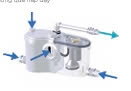 Máy bơm trực tiếp bồn cầu  SANIBEST PRO