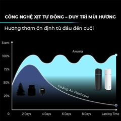 Máy Khuếch Tán Tinh Dầu Ô Tô Mini Cao Cấp | Phun Sương Siêu Âm | Xịt Thơm Tự Động FK01 - Nhập Khẩu Chính Hãng