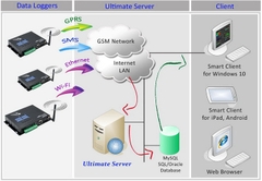 Hệ thống SCADA giám sát từ xa IoT