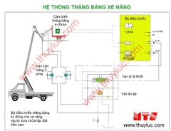 Hệ thống điều khiển thăng bằng xe nâng