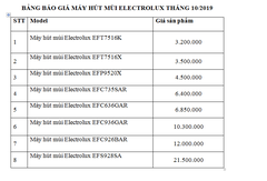 Báo giá máy hút mùi Electrolux tháng 10/2019