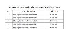 Update bảng giá máy sấy bát Binova mới nhất 2019