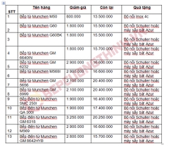 Báo giá bếp từ Munchen mới Update tại Hà Nội