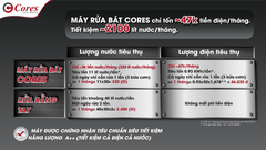 Máy rửa bát Cores BE 14FB21 màu đen